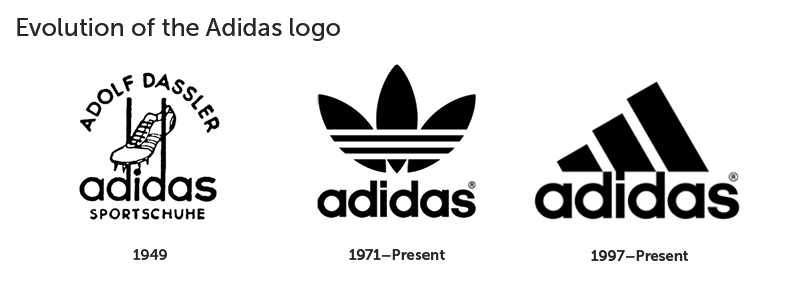 Adidas Brand Logo - Evolution of the Adidas logo | Brand logo evolution | Logos, Famous ...