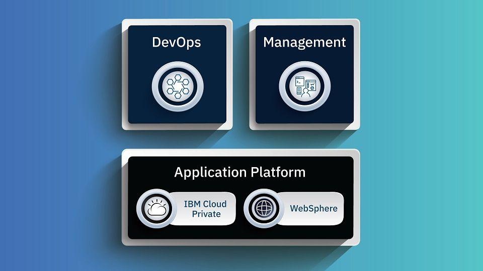 IBM Cloud App Logo - IBM Cloud App Platform for Hybrid Deployment
