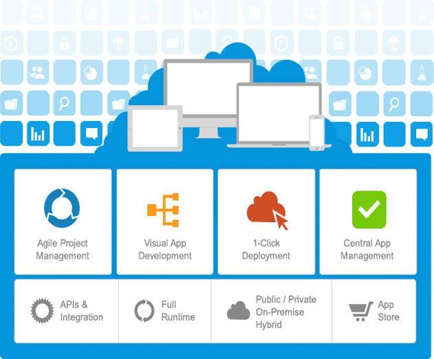 IBM Cloud App Logo - Mendix Platform is Now Available on IBM Bluemix Cloud Platform