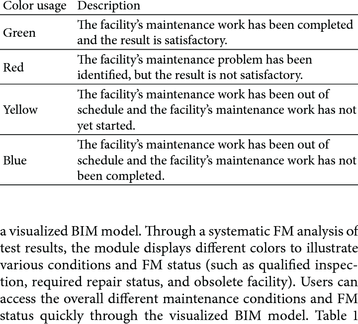 Bim Red and White Logo - Description of color usage in BIM model. | Download Table