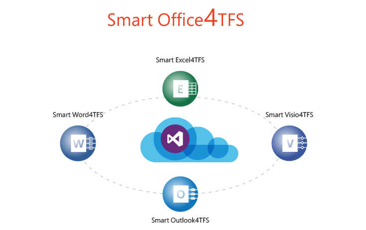 TFS Call Logo - Connect TFS to Microsoft Office - Modern Requirements
