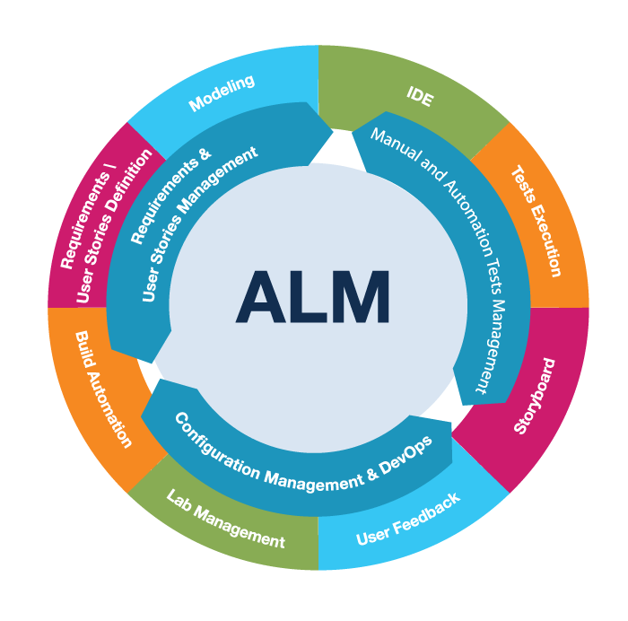 ALM Logo - ALM with TFS Integration Service | Brainvire