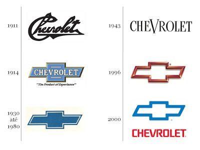 New Chevrolet Logo - List of Synonyms and Antonyms of the Word: new chevy logo