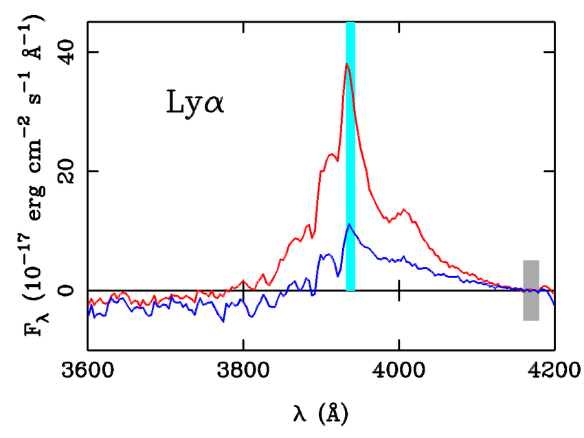 2 Blue Lines and 1 Red Line Logo - Fig. B.2. Lyα emission line profiles. The red and blue lines