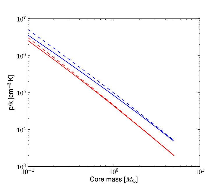 2 Blue Lines and 1 Red Line Logo - The Boundary Pressures P K Of Critical Type 1 (blue Line) And Type 2