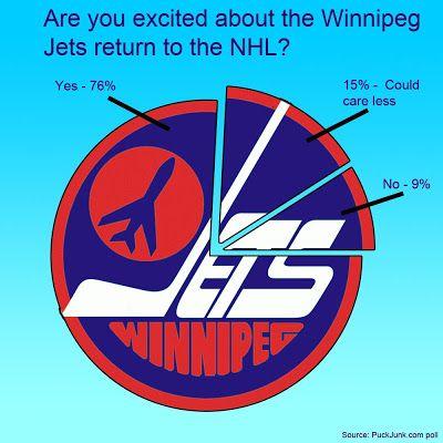 Winnipeg Jets WHA Logo - Review: 1985 86 Winnipeg Jets Team Set