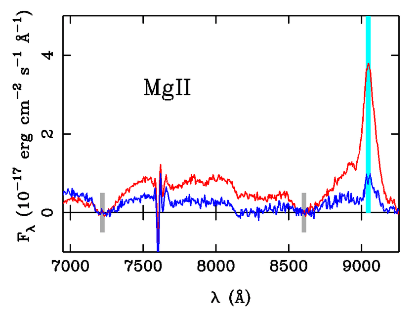 Two Red and Blue Lines Logo - Fig. B.5. Mg ii emission line profiles. The red and blue lines ...