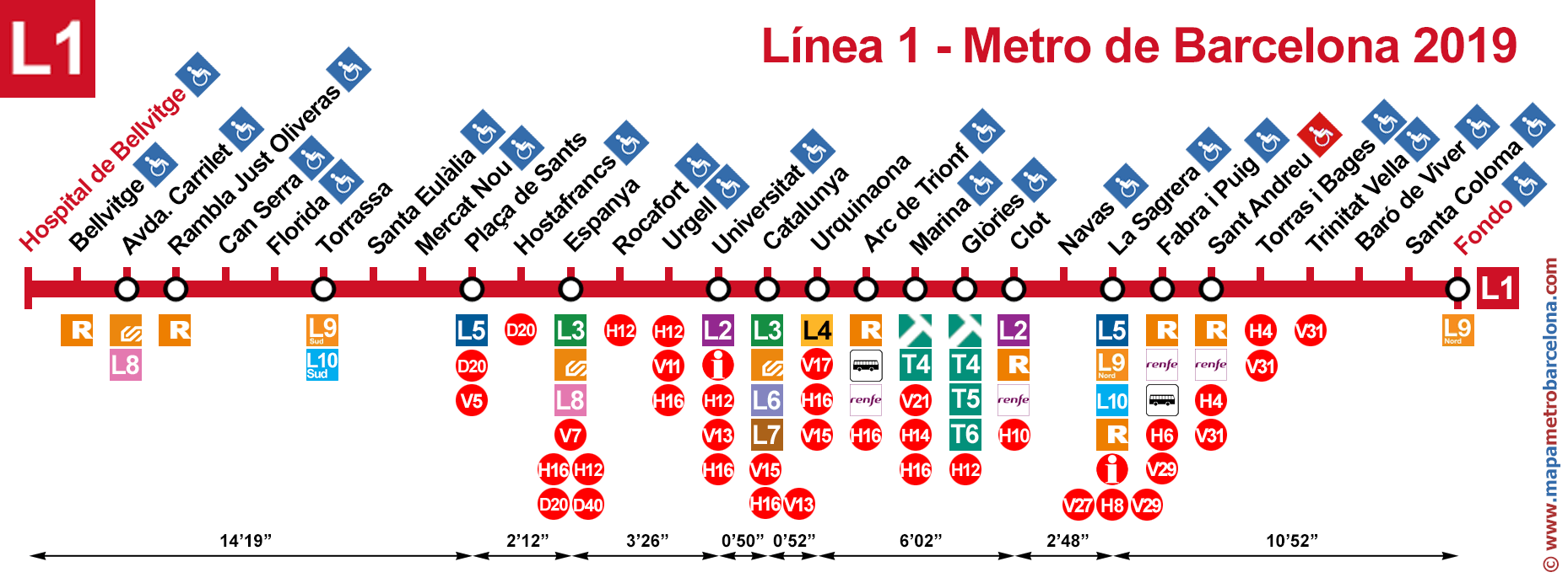 2 Blue Lines and 1 Red Line Logo - Maps of the Underground lines Barcelona 2019, line by line.