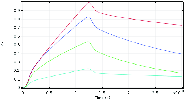 2 Blue Lines and 1 Red Line Logo - Normalized TMP of the plasma membrane (red line) and of the ER (blue ...