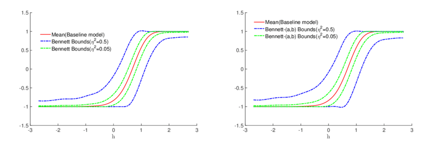 2 Blue Lines and 1 Red Line Logo - a) The red line is the mean of the QoI (66) with m = 1 for