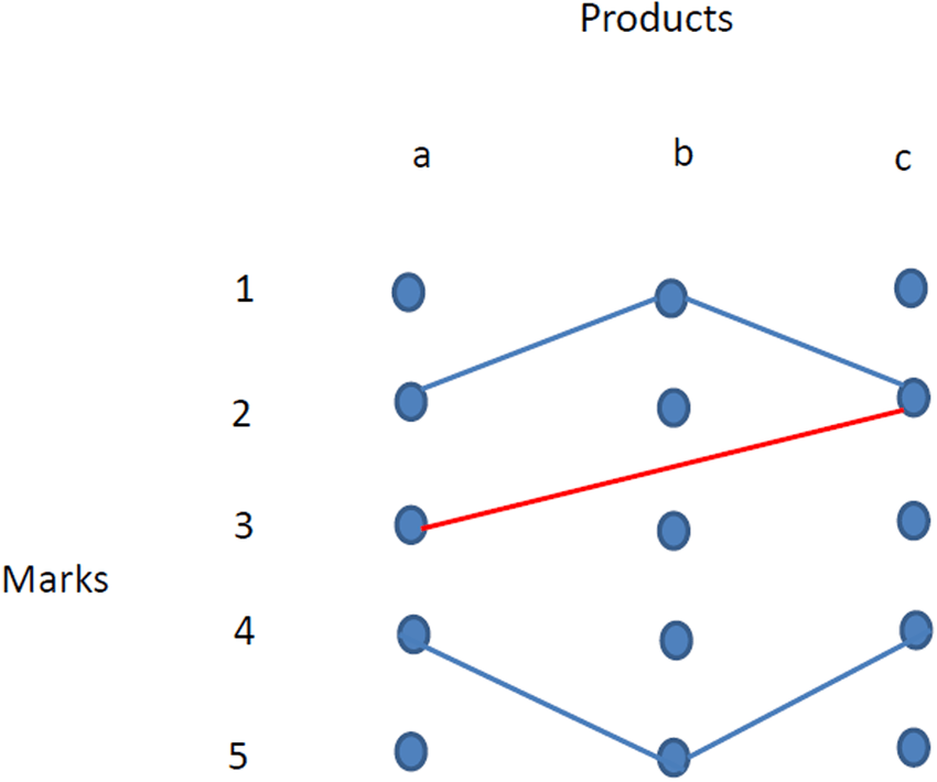 2 Blue Lines and 1 Red Line Logo - The network representation of Table 1 (the blue lines) and Table 2