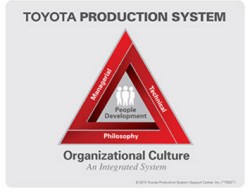 Toyota Triangle Logo - Lean: The Toyota Production System is Mainly About the Philosophy ...