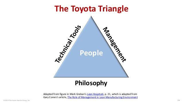 Toyota Triangle Logo - 2014 The Karen Martin