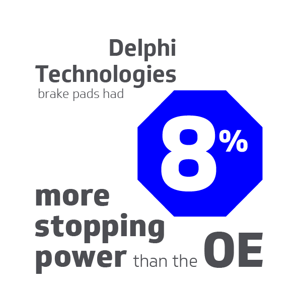 Delphi Technologies Logo - Delphi Technologies Outperforms the Competition in Copper-Free Brake ...
