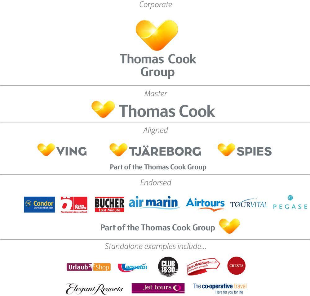 Yellow Heart Company Logo - Brand New: New Logo for Thomas Cook