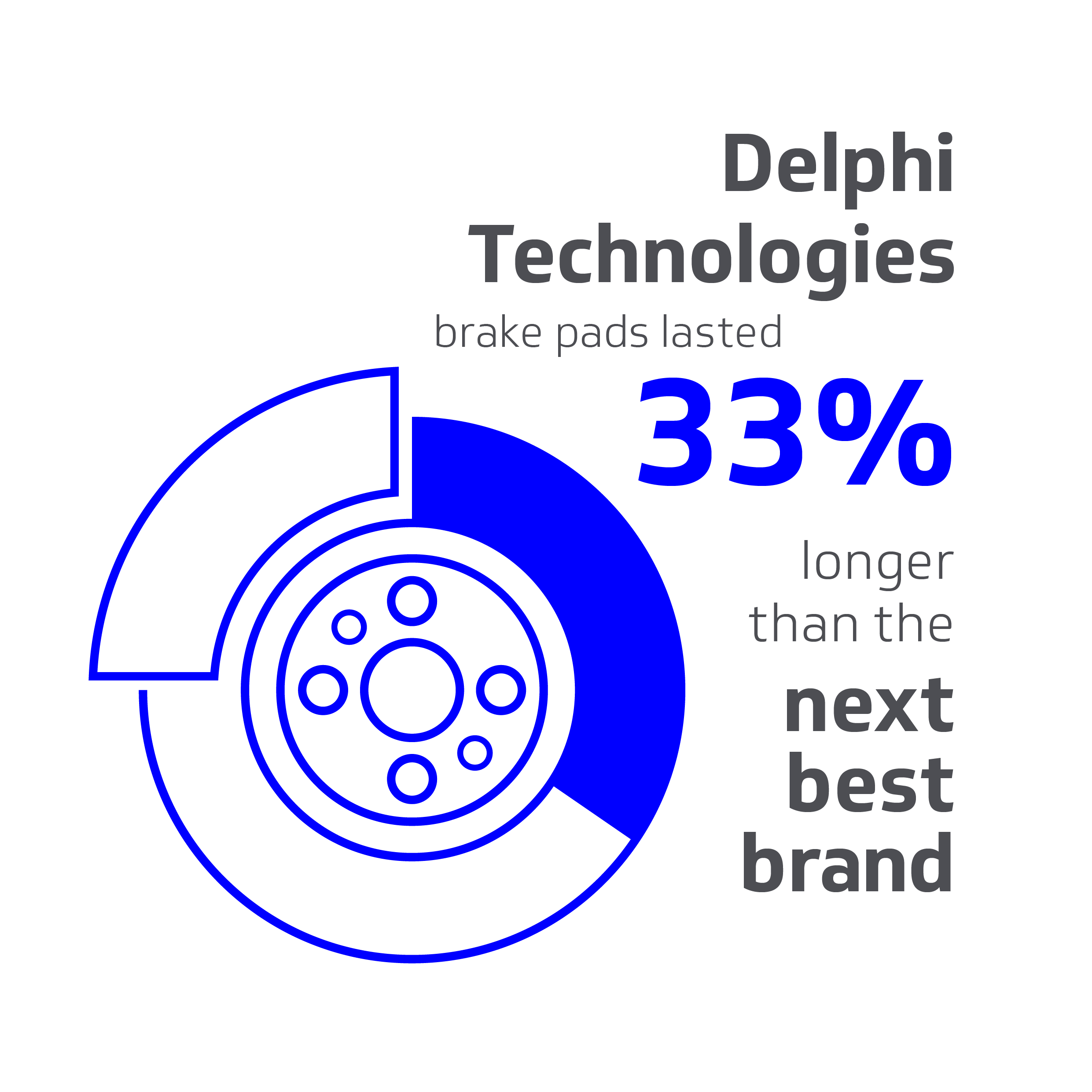Delphi Technologies Logo - Delphi Technologies Outperforms The Competition In Copper Free Brake