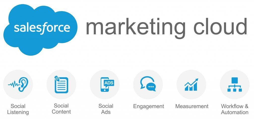 Salesforce Marketing Cloud Logo LogoDix Salesforce Marketing Cloud Logo LogoDix