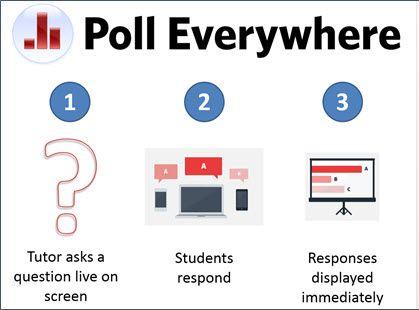 Poll Everywhere Logo - Poll Everywhere | University of West London