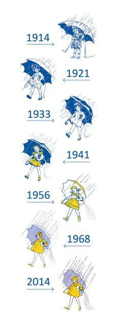 Morton Salt Logo - 91 Best MORTON SALT images | Morton salt girl, Vintage ads, Vintage ...