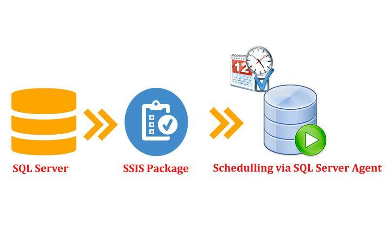 SSIS Logo - Scheduling SSIS Package From SQL Server Agent Step by Step : Learn
