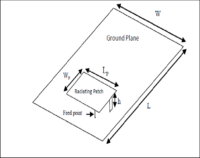 Inverted F and F Logo - Conventional Planar inverted F antenna [7] | Download Scientific Diagram