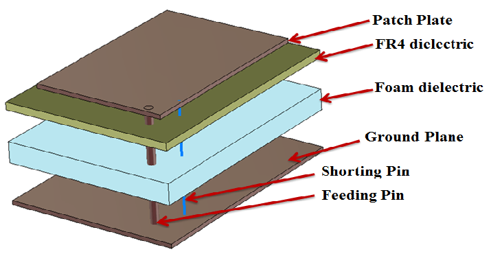 Inverted F and F Logo - Planar Inverted-F Antenna Geometry | Download Scientific Diagram