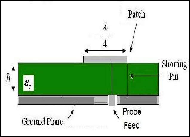 Inverted F and F Logo - Fig1. Planar Inverted F antenna [1] II. REVIEW OF PIFA DESIGNS A ...