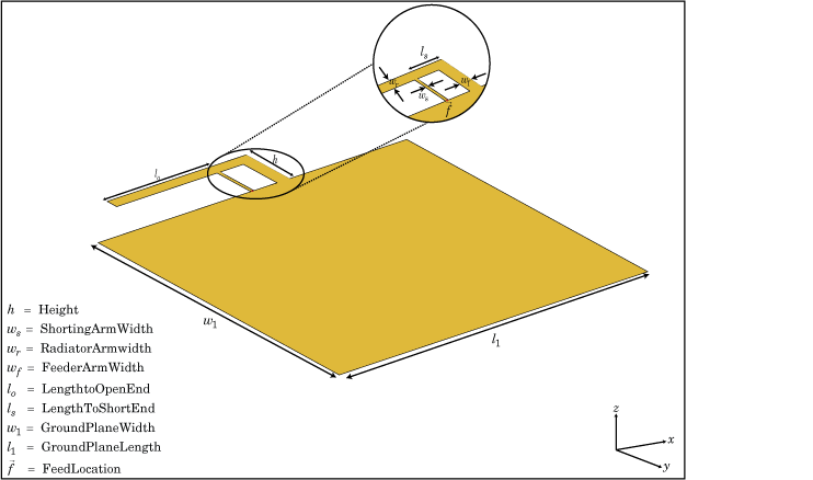 Inverted F and F Logo - Create inverted-F antenna in same plane as rectangular ground plane ...