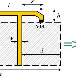 Inverted F and F Logo - Design schematic (not to scale) of the inverted-F antenna. The ...