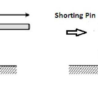 Inverted F and F Logo - PDF) A WIDEBAND PLANAR INVERTED F ANTENNA FOR WIRELESS COMMUNICATION ...