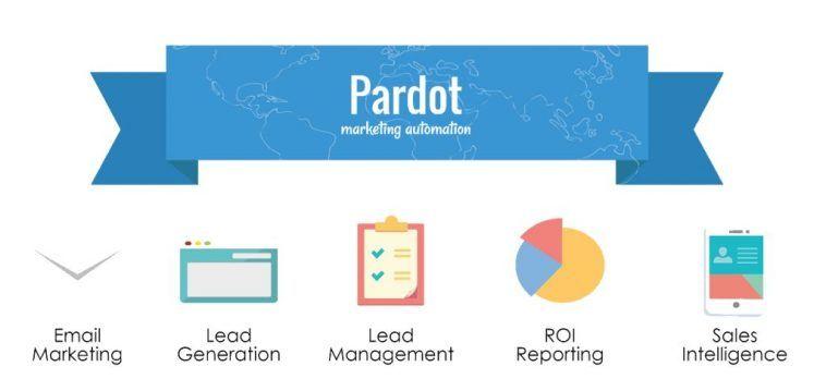 Pardot Logo - New Pardot Feature: Responsive Landing Pages | Kelli Meador