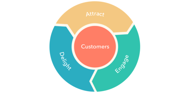 Pardot Logo - Insights for Pardot Admins from INBOUND 2018. The Spot For All