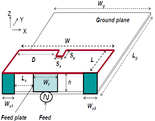 Inverted F and F Logo - Planar Inverted F Antenna with double shorting stubs [4] | Download ...