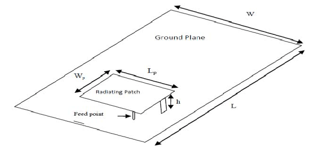 Inverted F and F Logo - Typical Planar Inverted-F (PIFA) Antenna Structure [6] | Download ...