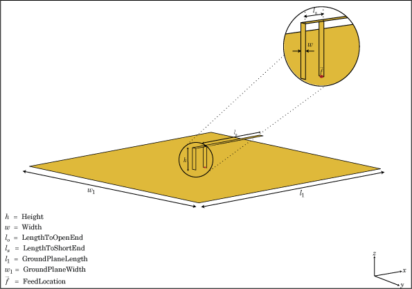 Inverted F and F Logo - Create inverted-F antenna over rectangular ground plane - MATLAB ...