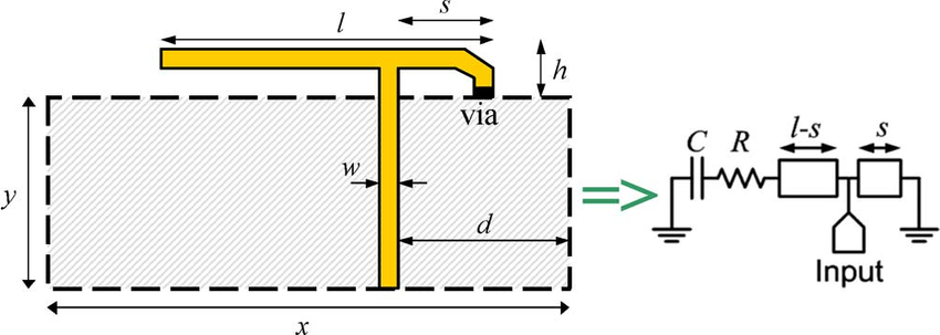 Inverted F and F Logo - Design schematic (not to scale) of the inverted-F antenna. The ...