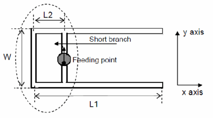 Inverted F and F Logo - The symmetrical inverted-F Antenna | Download Scientific Diagram