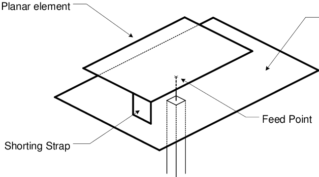 Inverted F and F Logo - 6 Basic layout of the planar inverted-F antenna. | Download ...