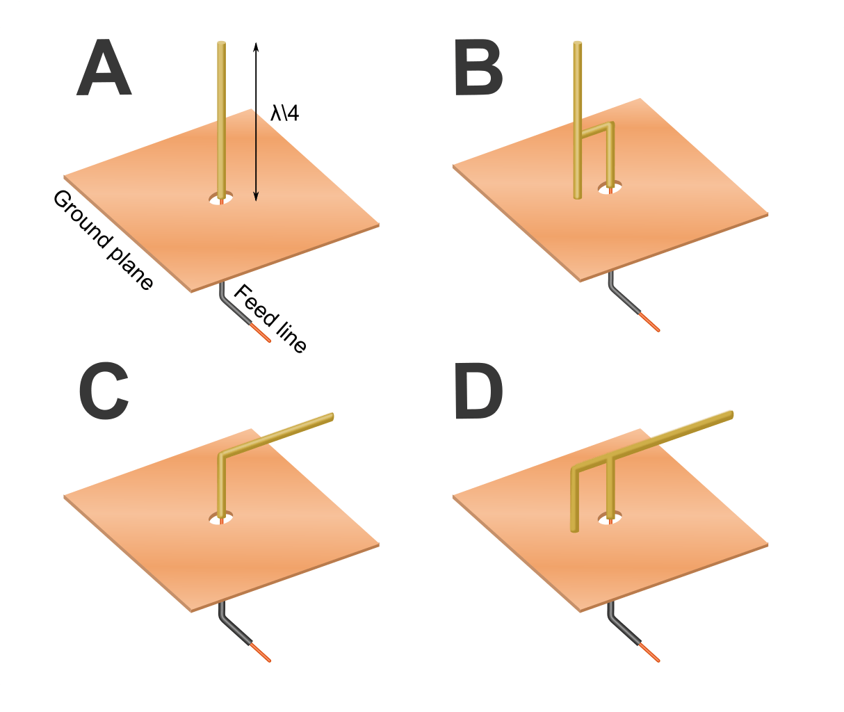 Inverted F and F Logo - File:Inverted-F antenna evolution.svg