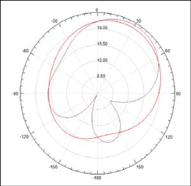 Inverted F and F Logo - Radiation Pattern of Planar Inverted F Antenna | Download Scientific ...