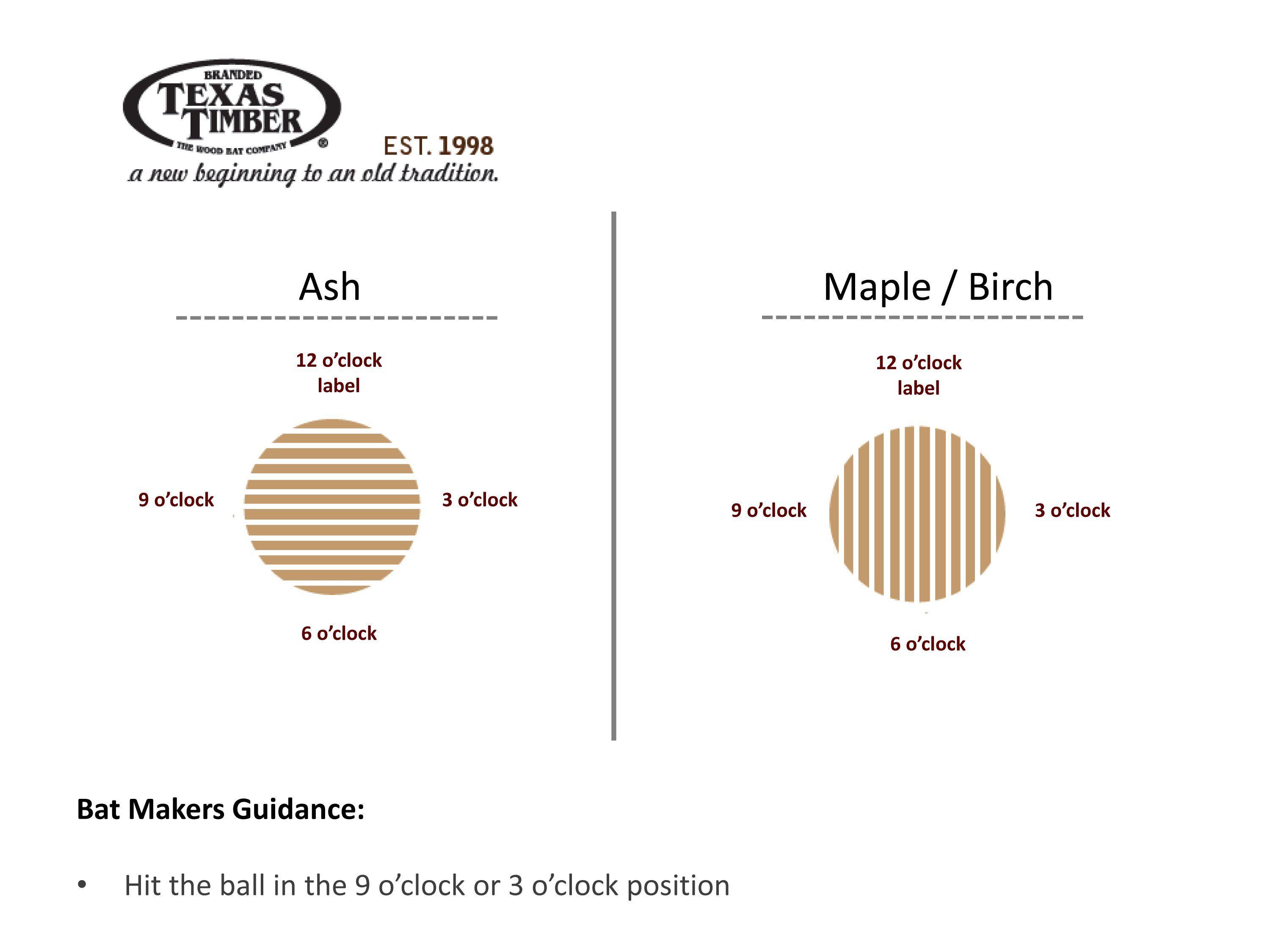 Bat Face Logo - Wood Bat (birch)-Ink Dot up or down, or label up or down : Homeplate