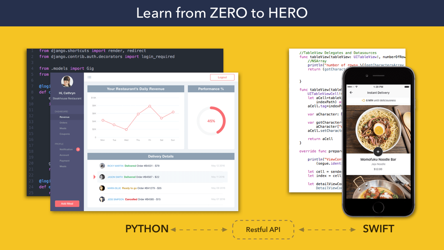 Uber Eats Dashboard Logo - Learn Python & Swift 3 from ZERO to HERO