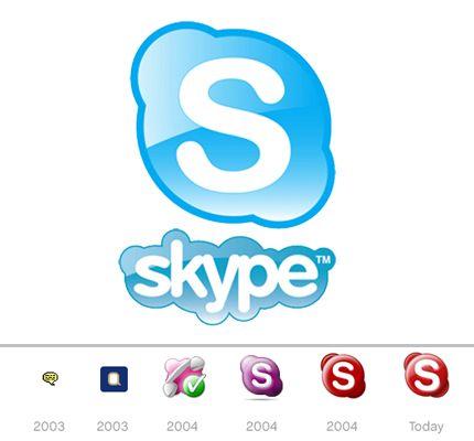 Skype Logo - Skype Logo - Design and History of Skype Logo