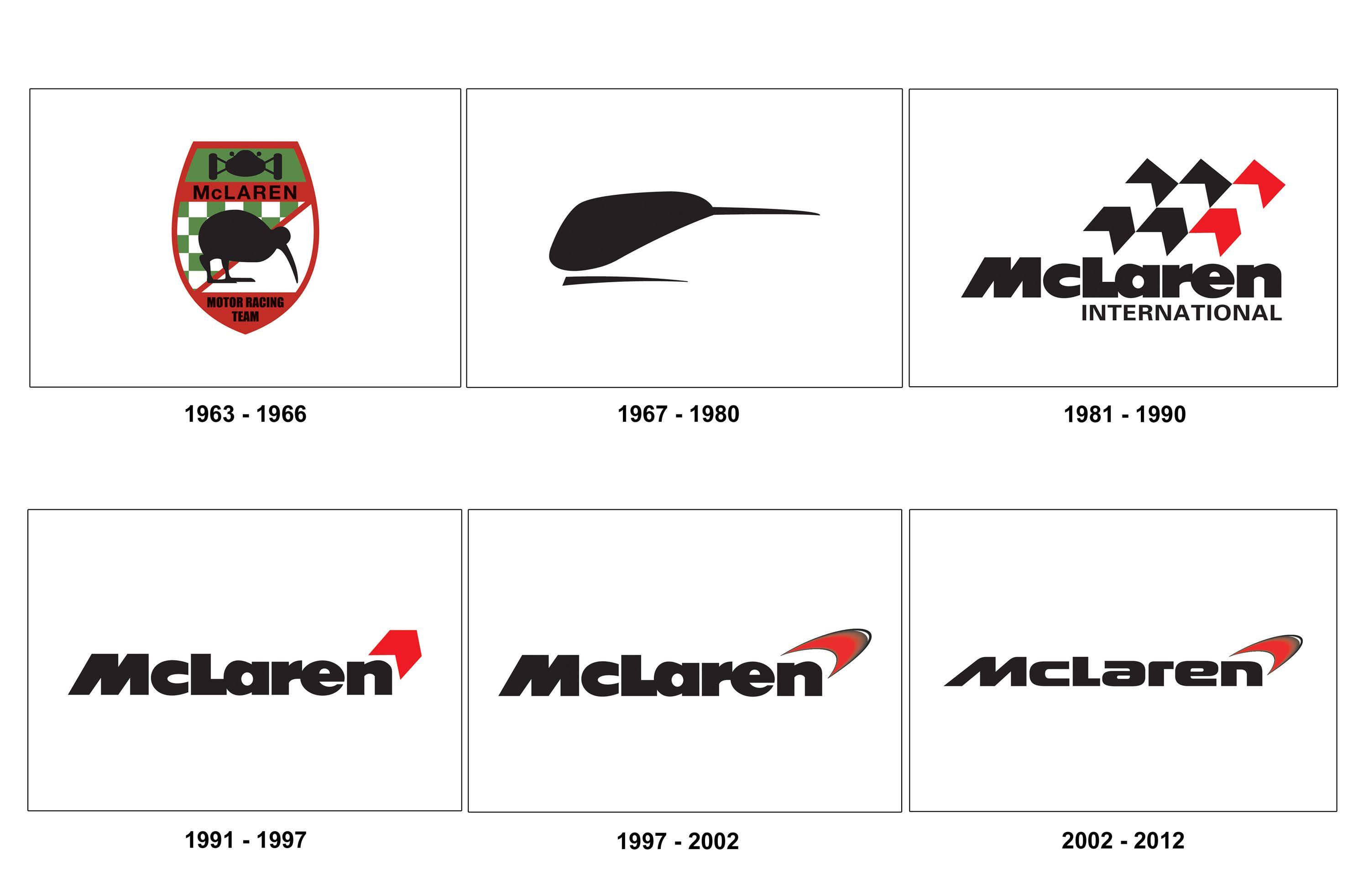 McLaren Mercedes F1 Logo - McLaren and Shane Van Gisbergen breaking the all time Bathurst lap ...