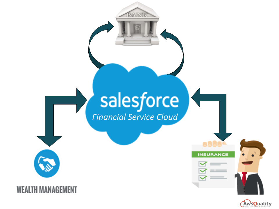 Most Popular Finance Company Logo - Salesforce Financial Service Cloud