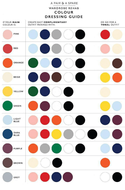 Light Blue Dark Blue Red Orange in a Circle Logo - A PAIR & a SPARE WARDROBE REHAB COLOUR DRESSING GUIDE IF YOUR MAIN ...