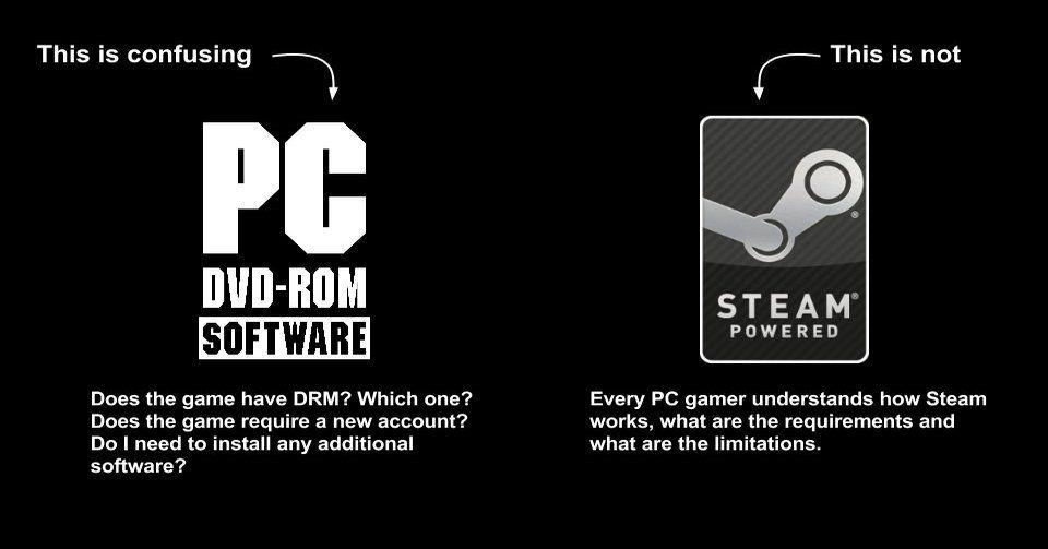 PC DVD Logo - PC DVD logo is not useful anymore : pcmasterrace