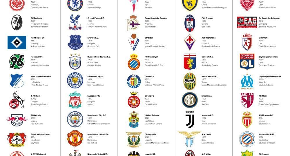 All Soccer Logo - Brand New: Top Tier Soccer Logos