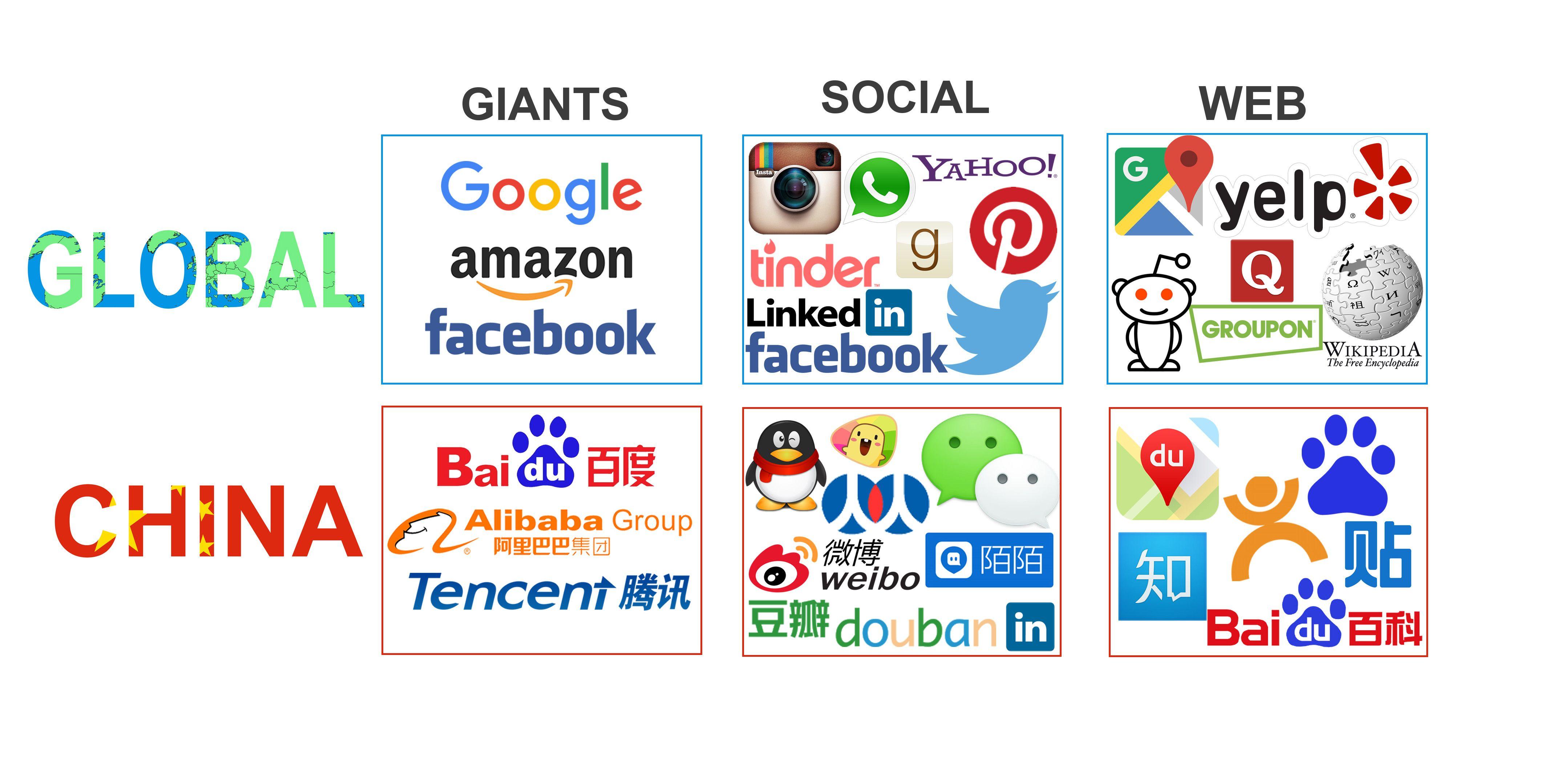 Tencent Maps Logo - Oniix. The Chinese Social Media & Internet Ecosystem