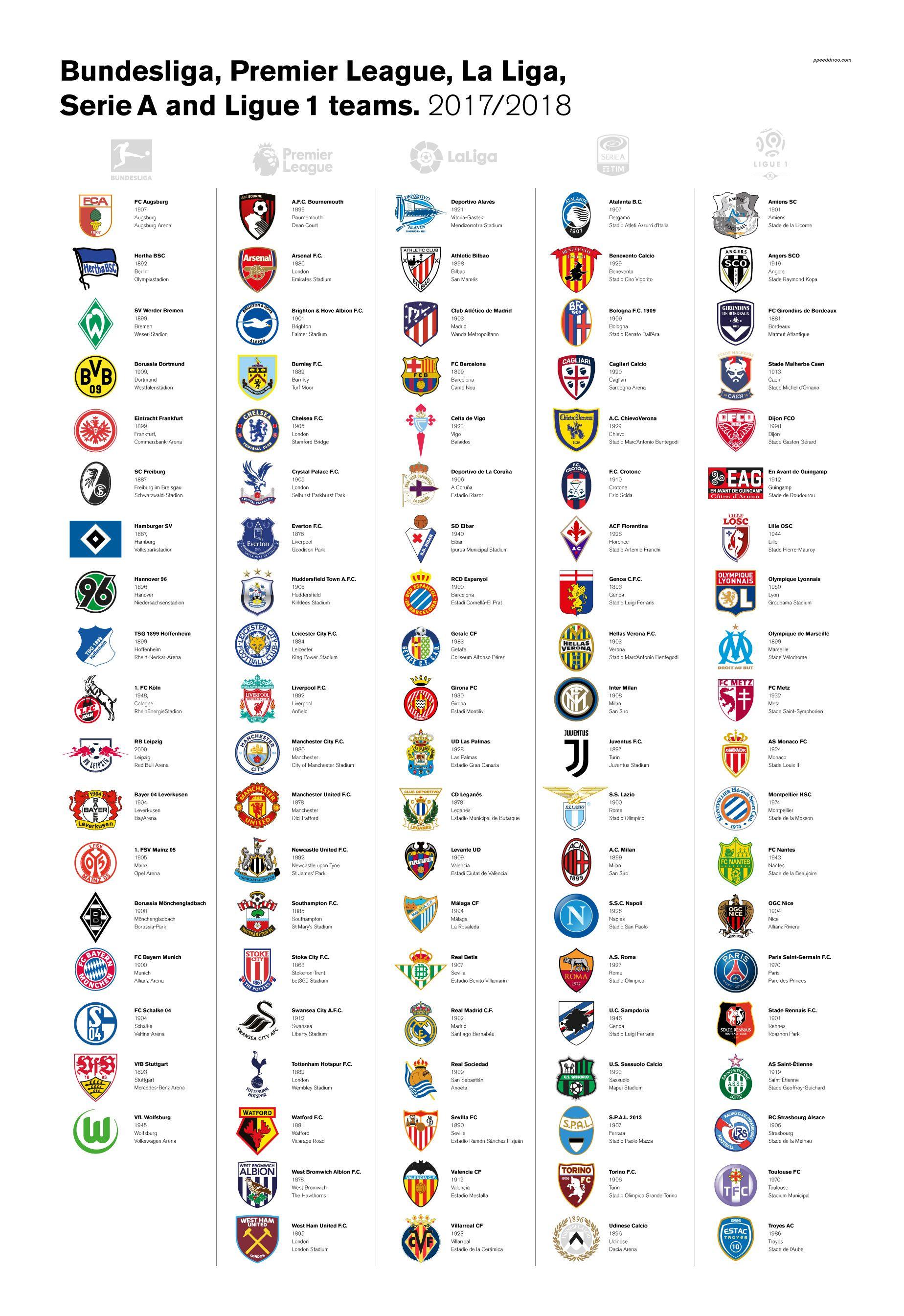 All Soccer Logo - Brand New: Top Tier Soccer Logos